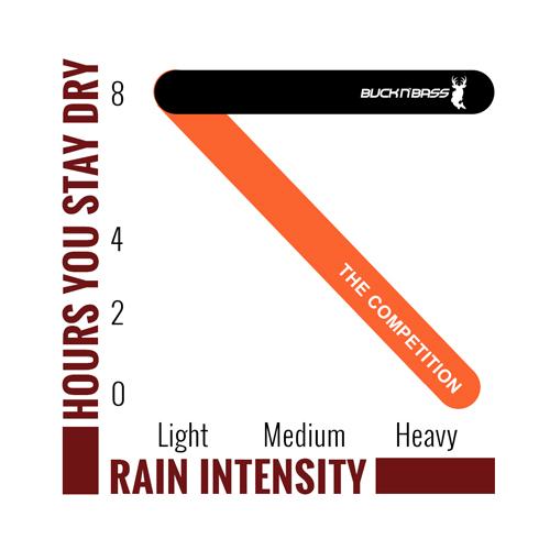 Iron Shell Dry Performance