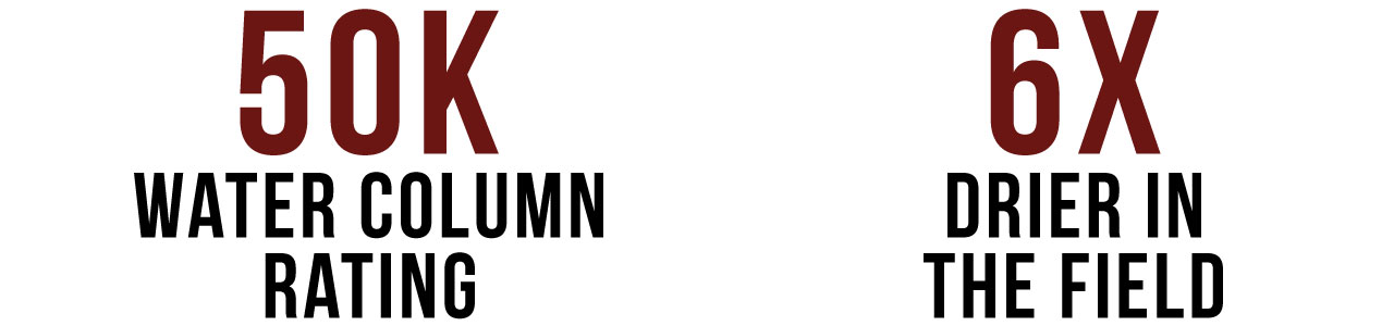 Iron Shell Dry Ratings